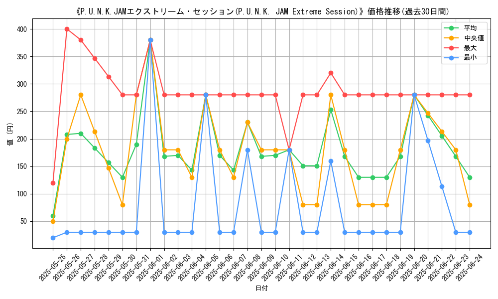 graph_card_107082