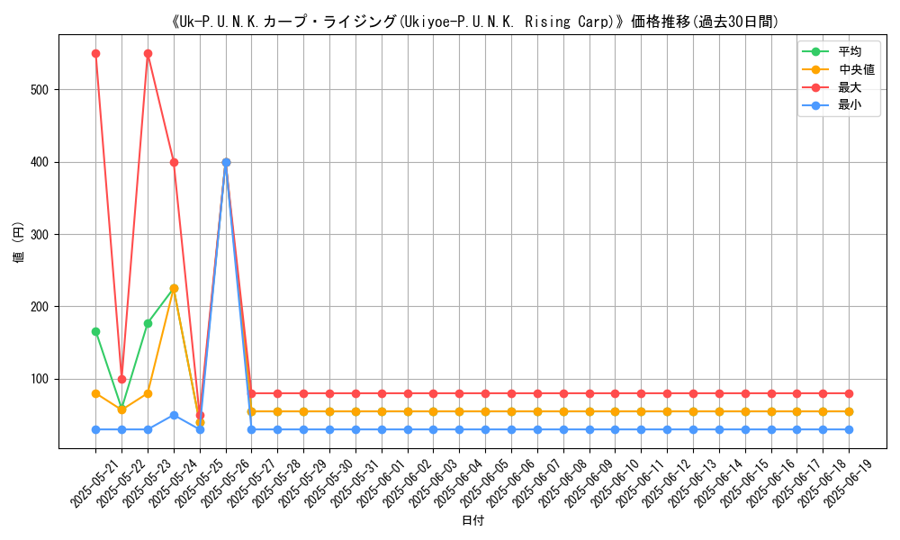 graph_card_107083