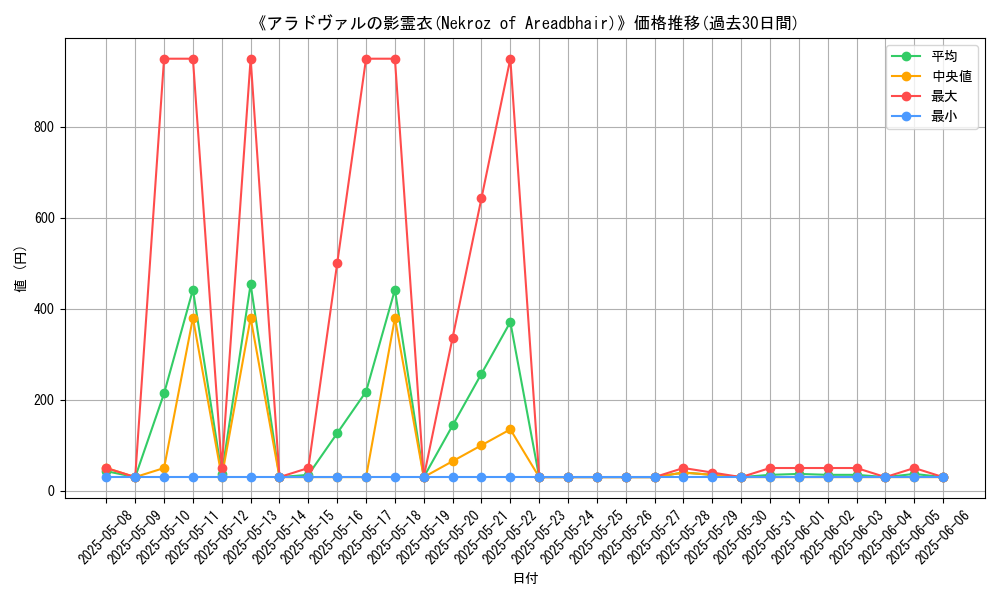 graph_card_107088