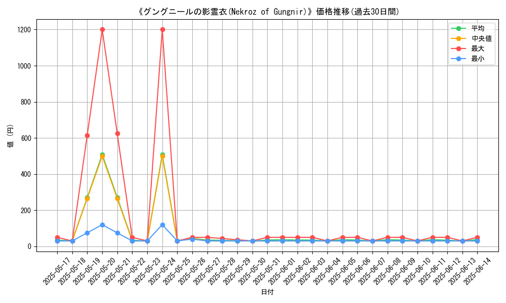 graph_card_107089