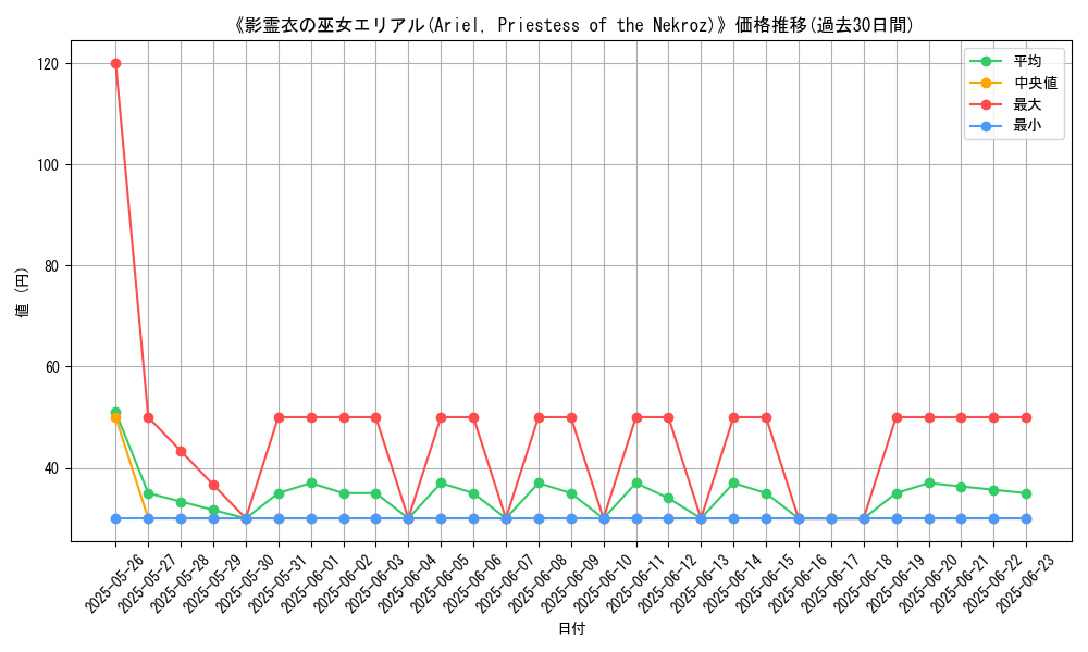 graph_card_107093