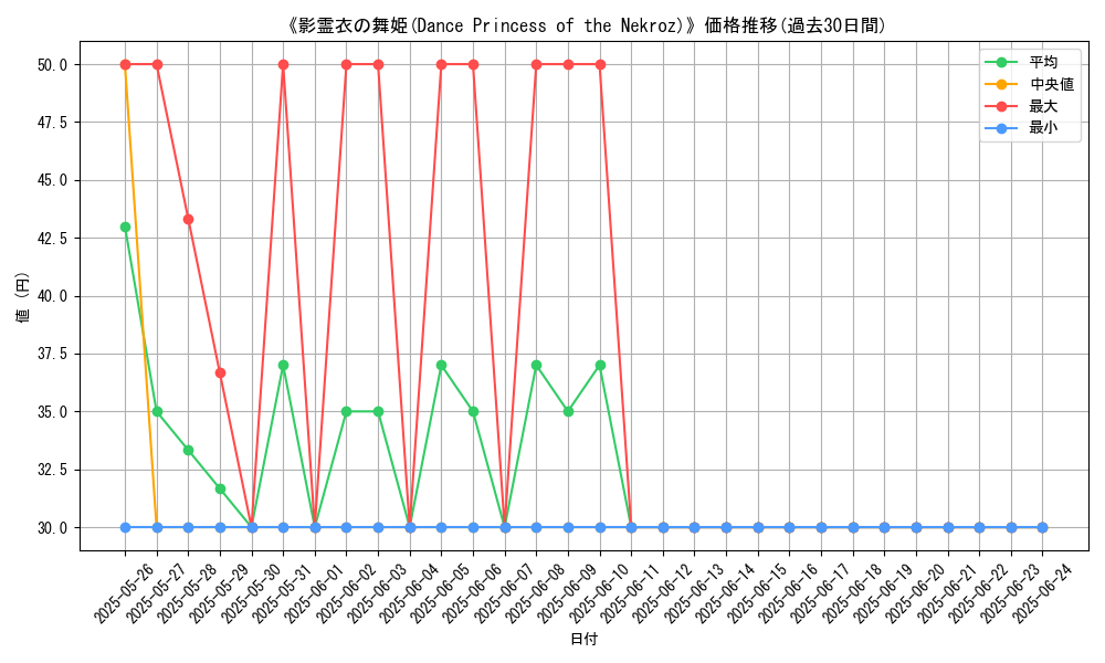 graph_card_107094