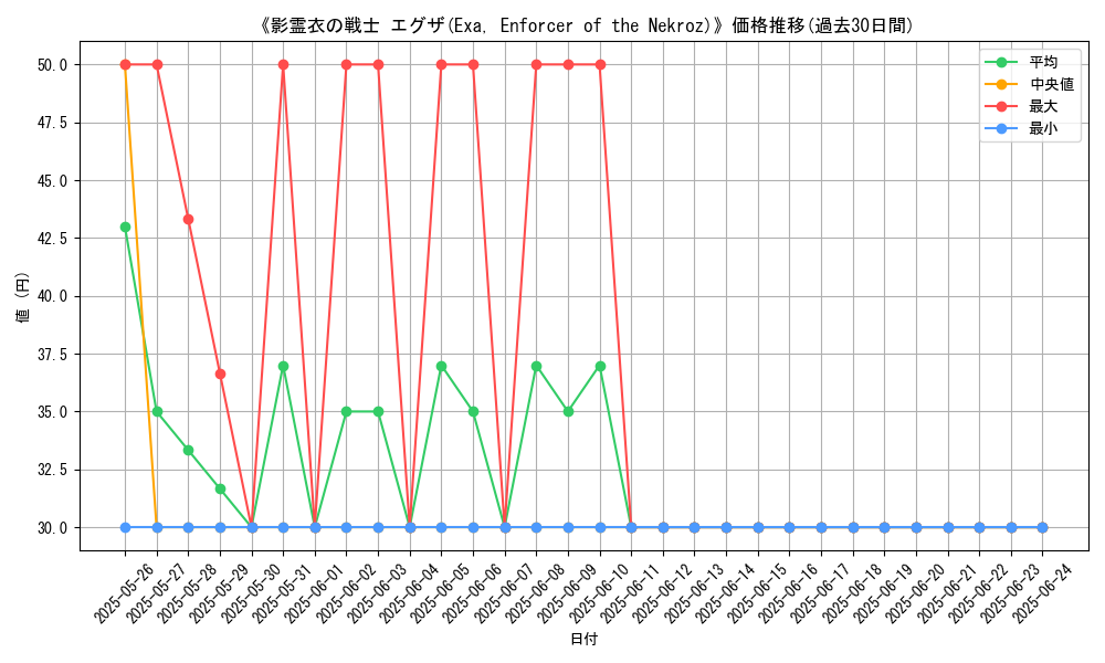 graph_card_107095