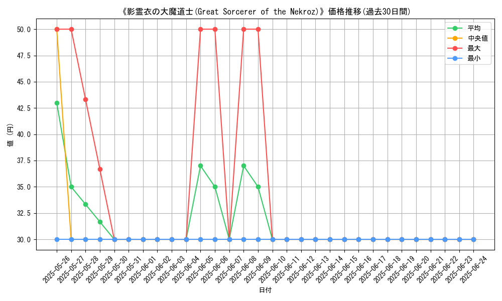 graph_card_107096
