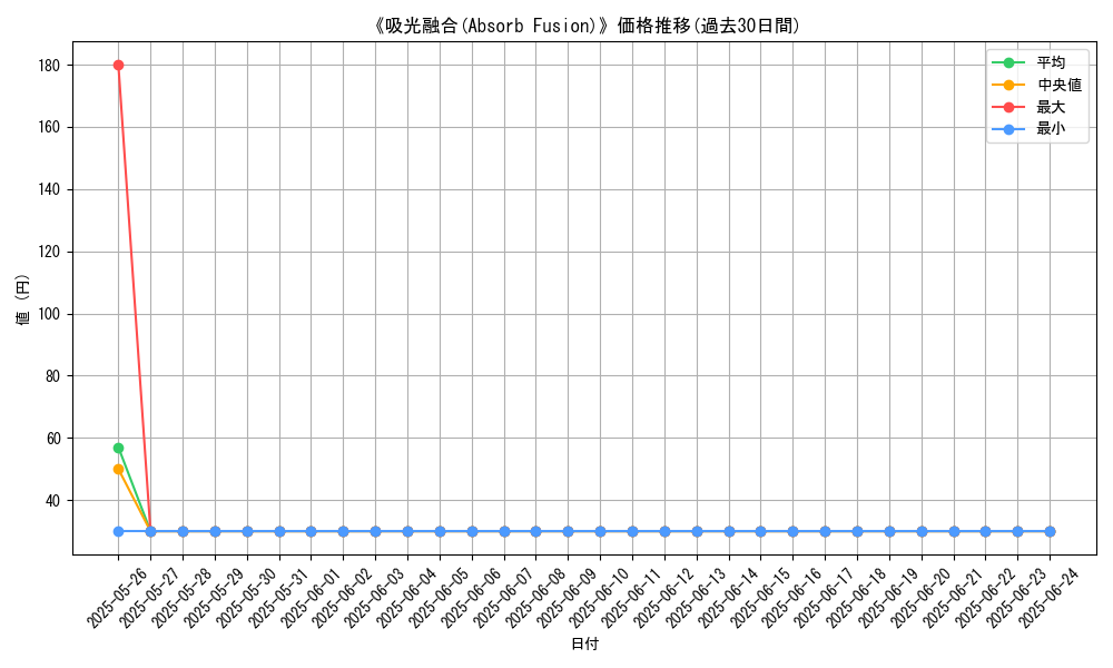graph_card_107097