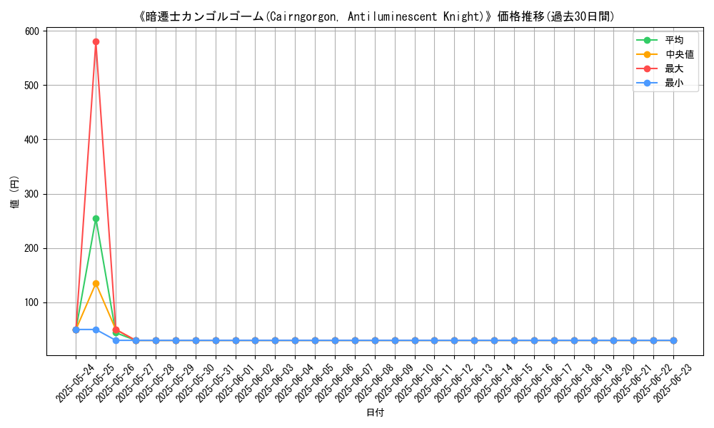 graph_card_107098
