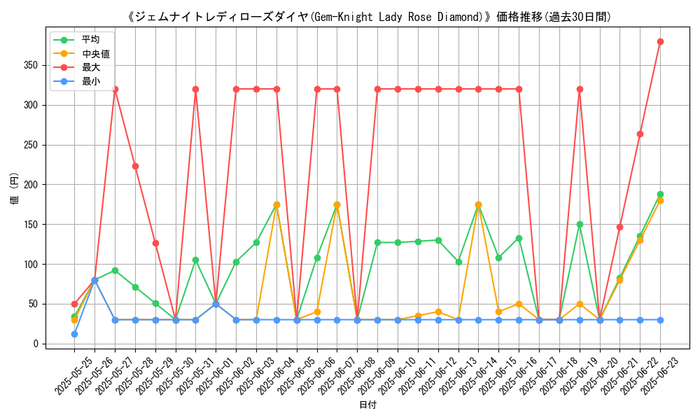 graph_card_107099