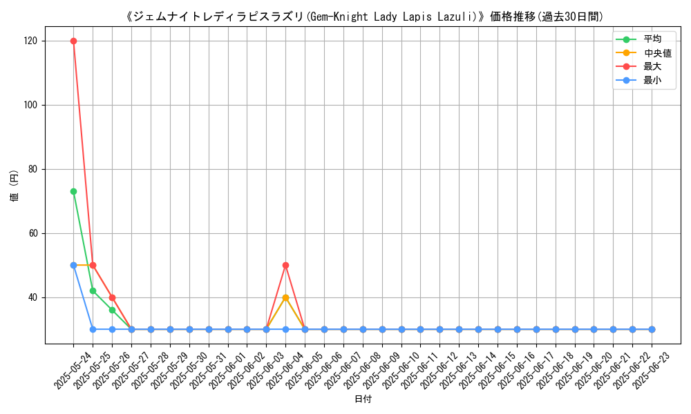 graph_card_107100