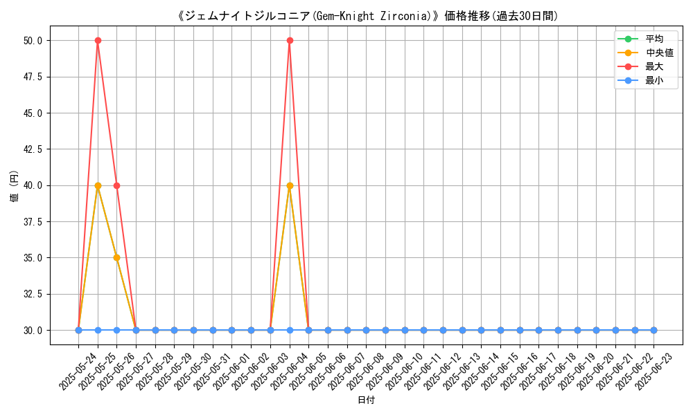 graph_card_107101