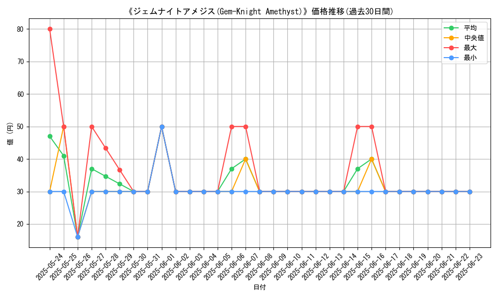 graph_card_107102