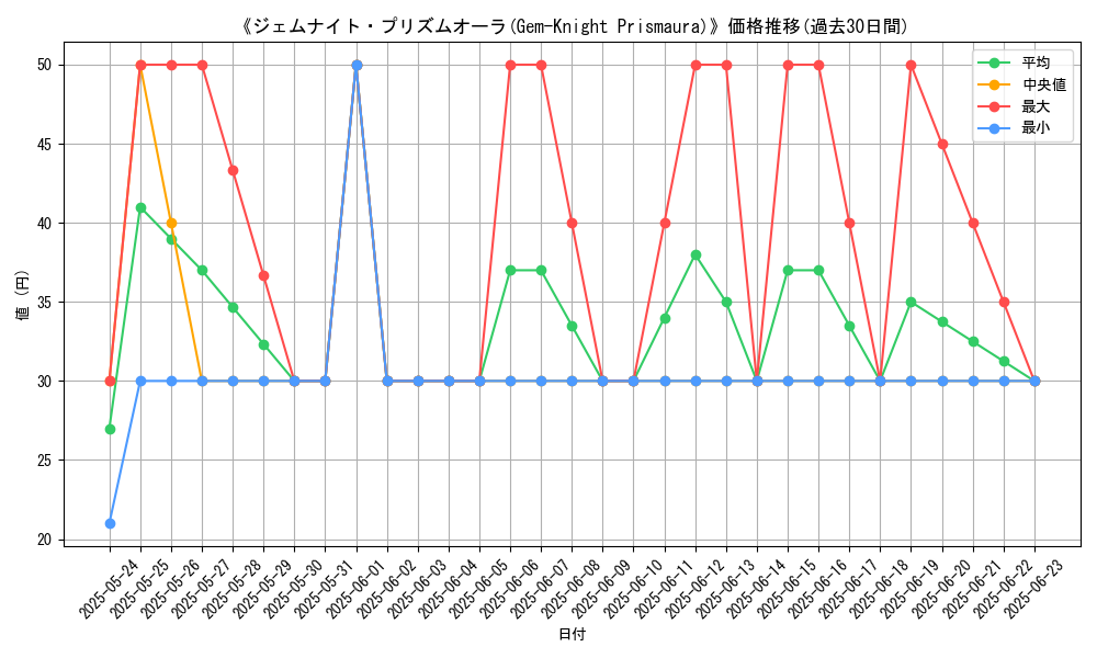 graph_card_107103