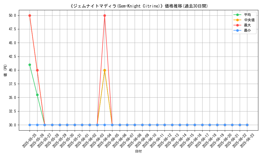 graph_card_107104
