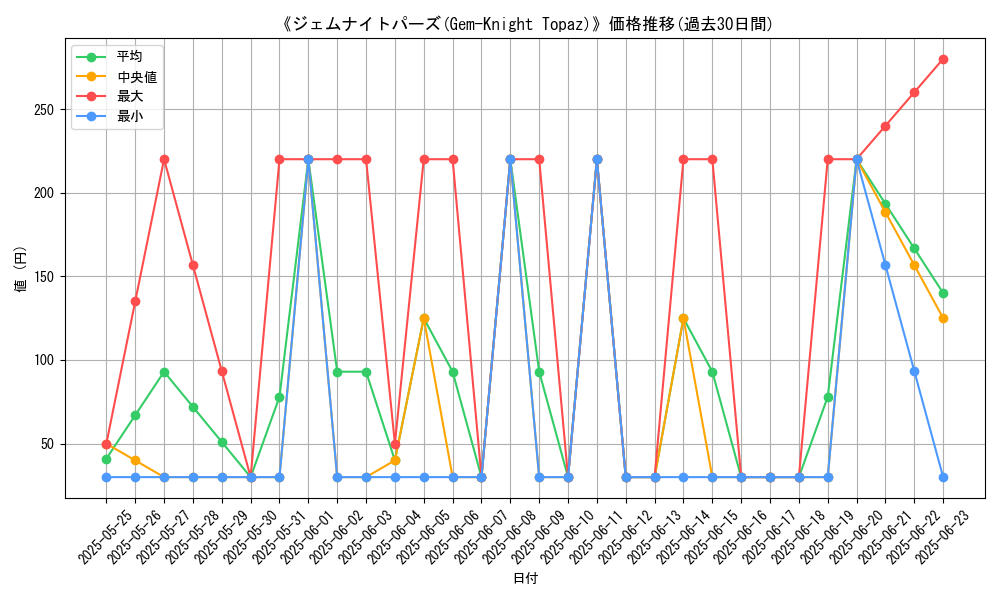 graph_card_107105
