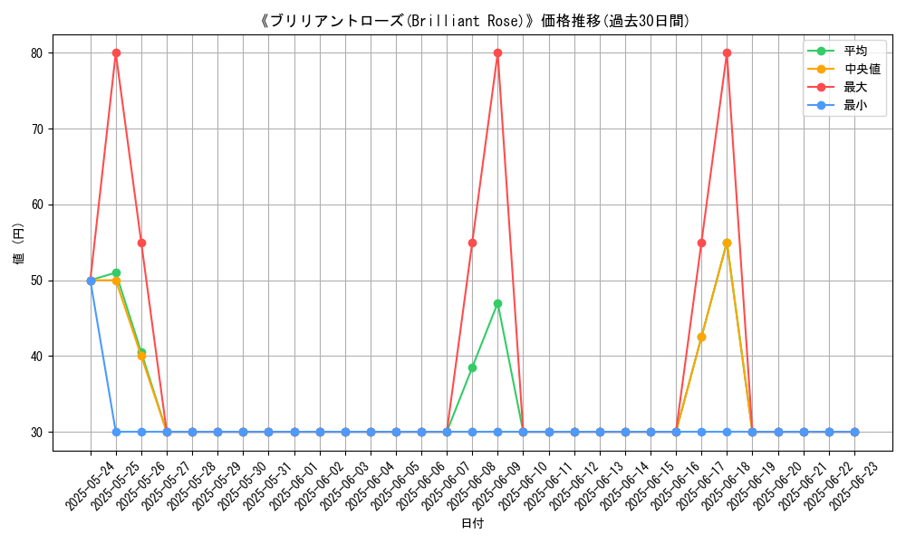 graph_card_107107