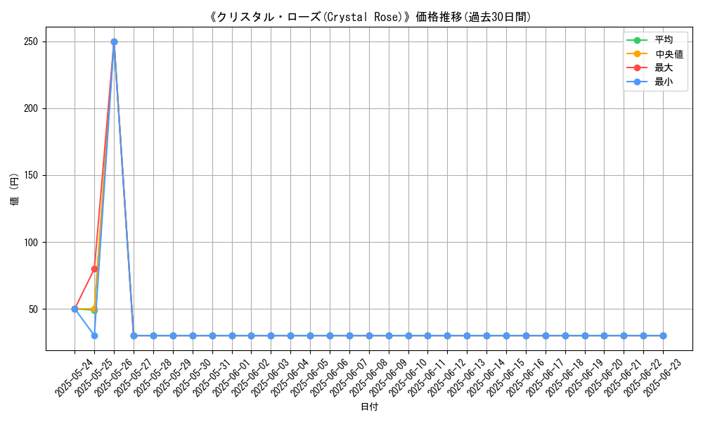 graph_card_107108