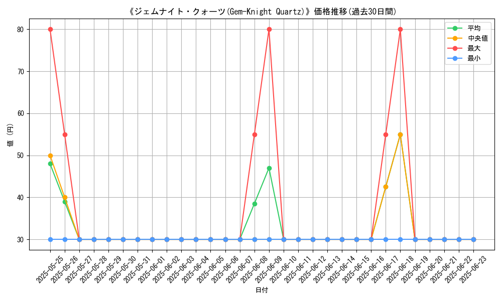 graph_card_107109