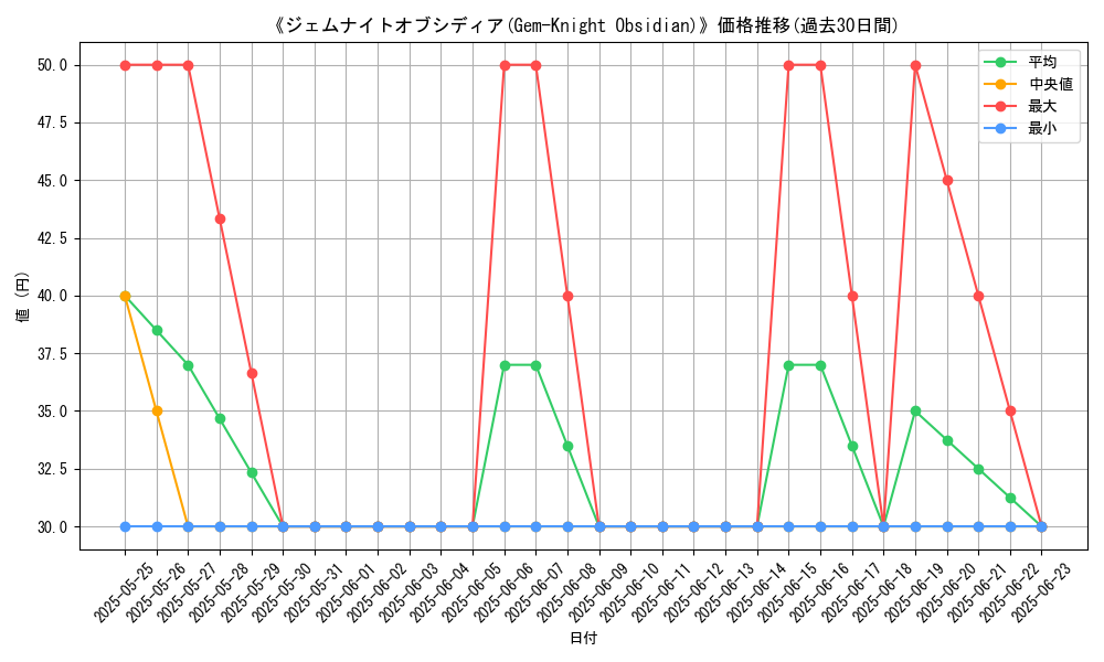 graph_card_107110