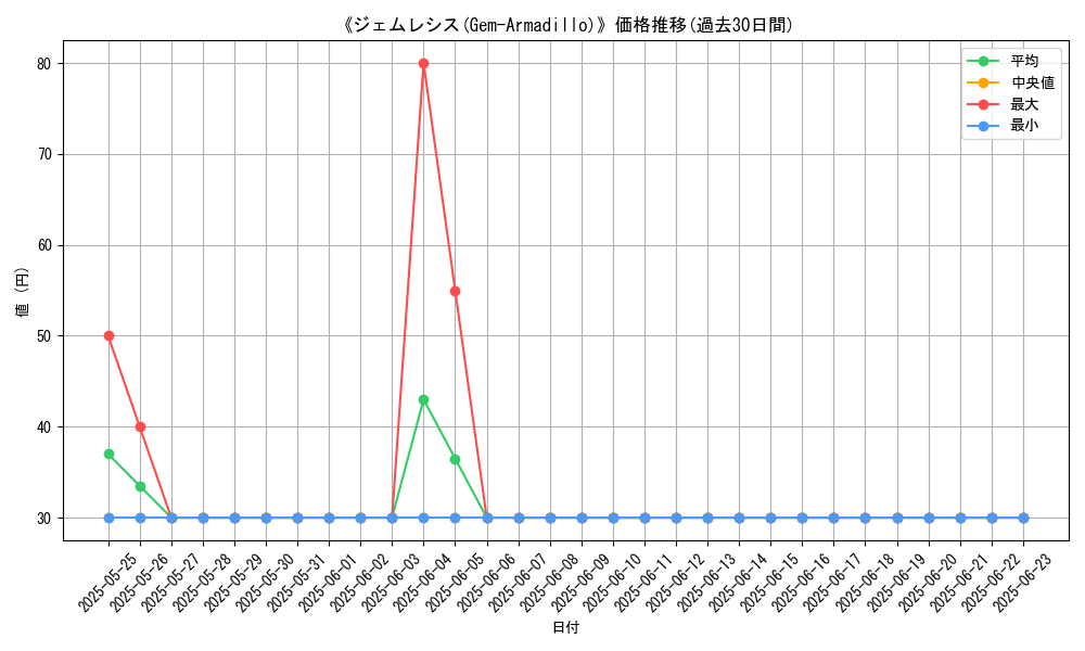 graph_card_107111