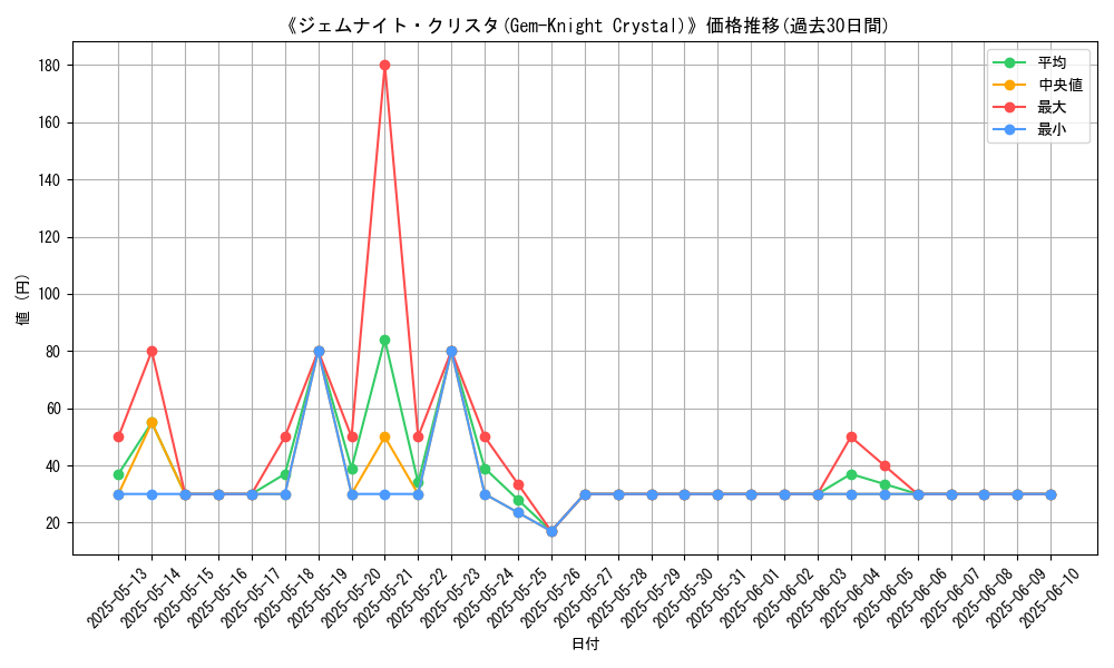 graph_card_107113