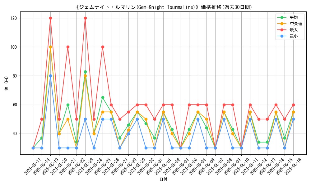 graph_card_107114