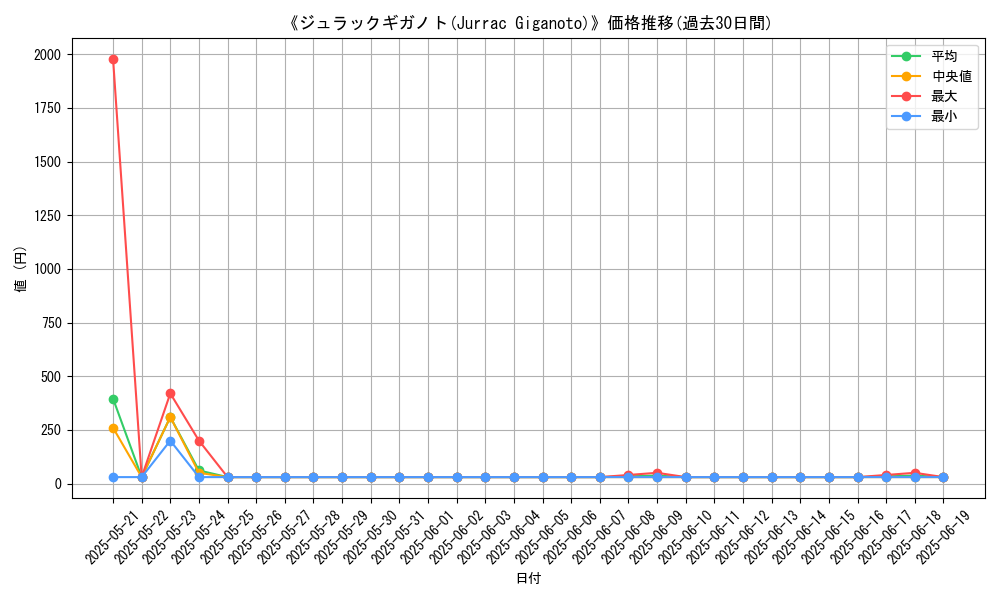 graph_card_107116
