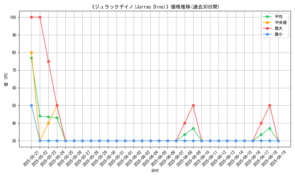 graph_card_107118
