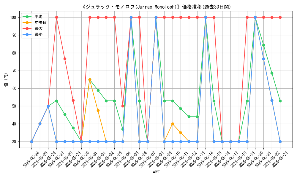 graph_card_107119