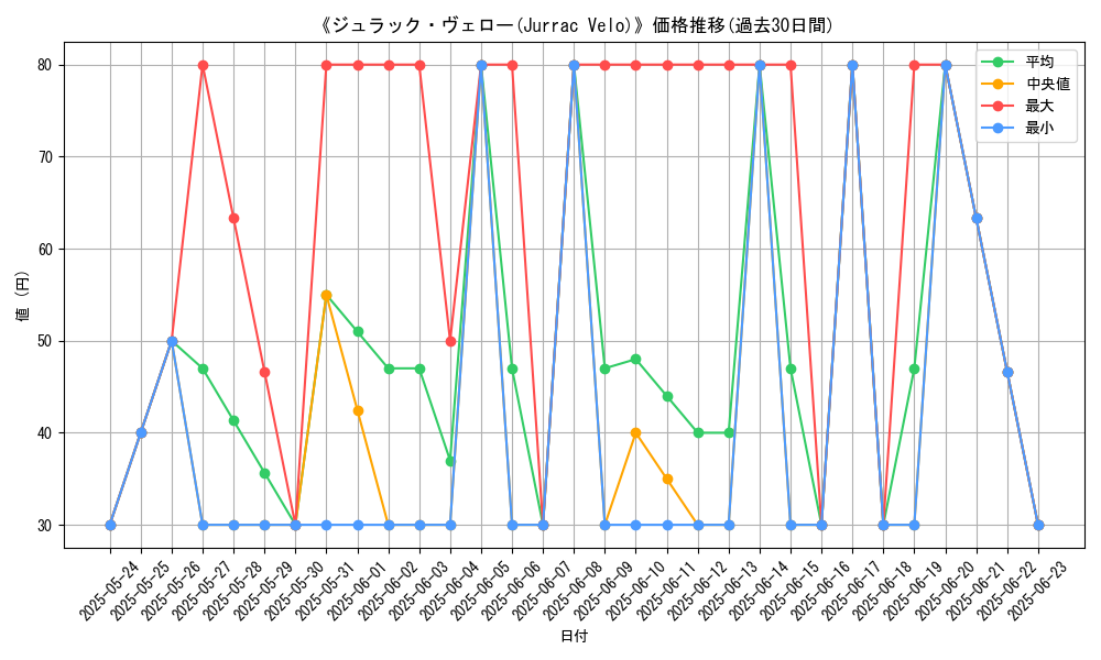 graph_card_107120