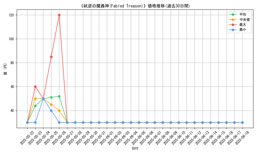 graph_card_107121