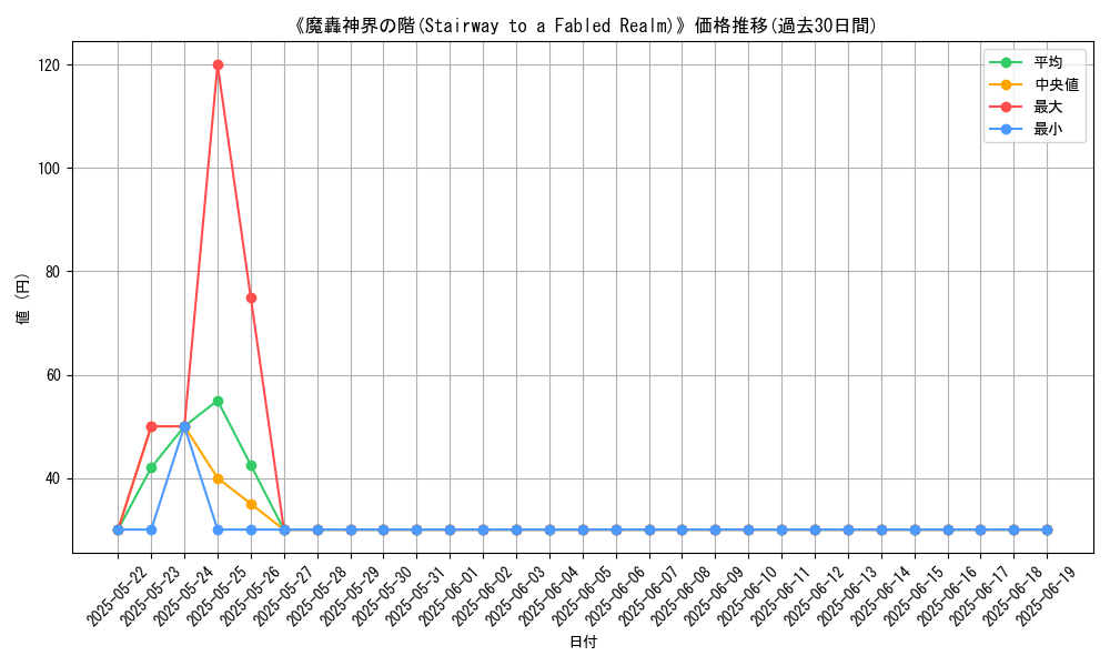 graph_card_107122