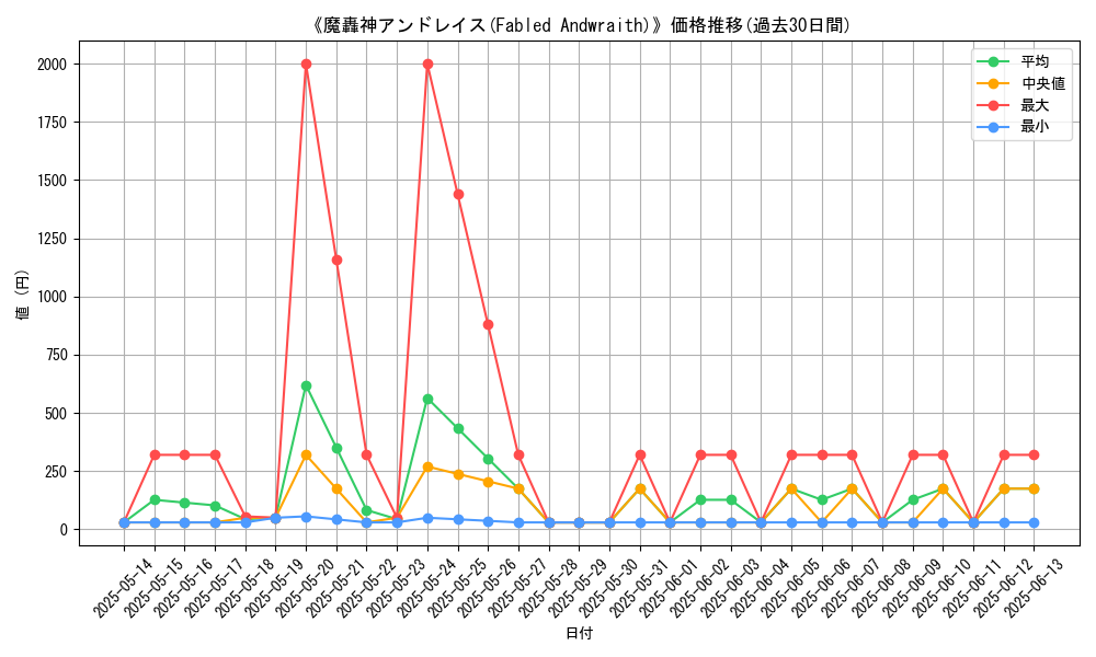 graph_card_107123