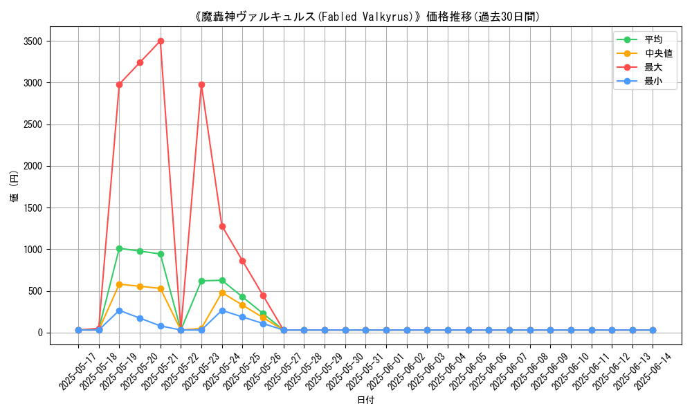 graph_card_107124