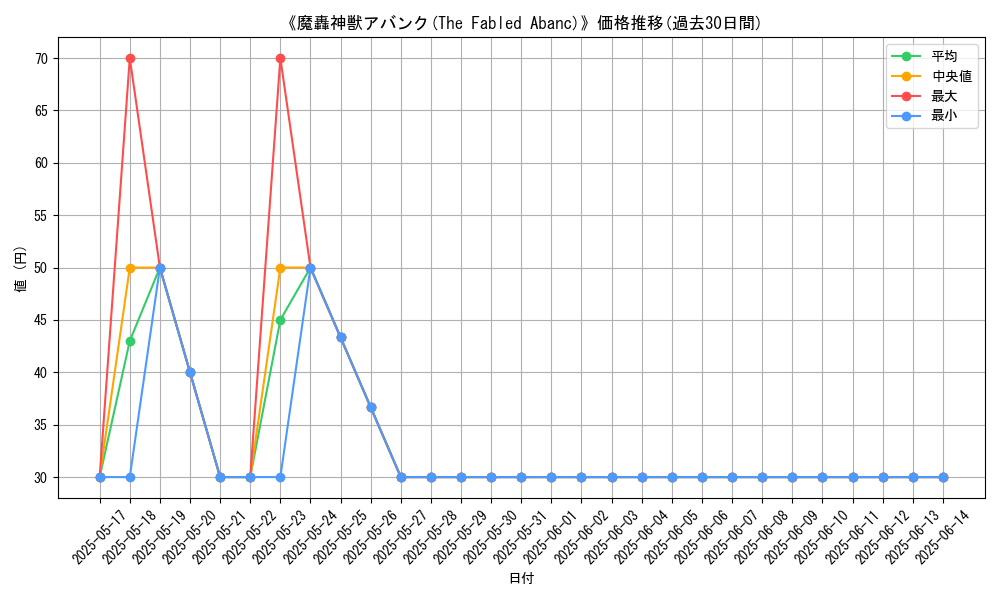 graph_card_107125