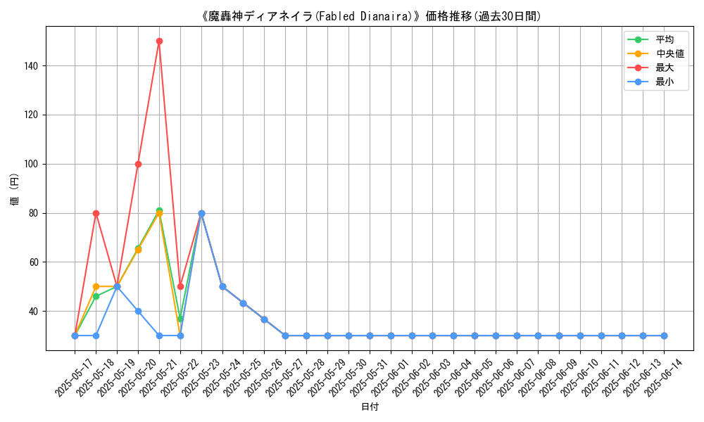 graph_card_107126