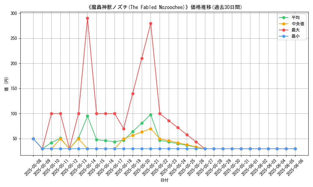 graph_card_107127