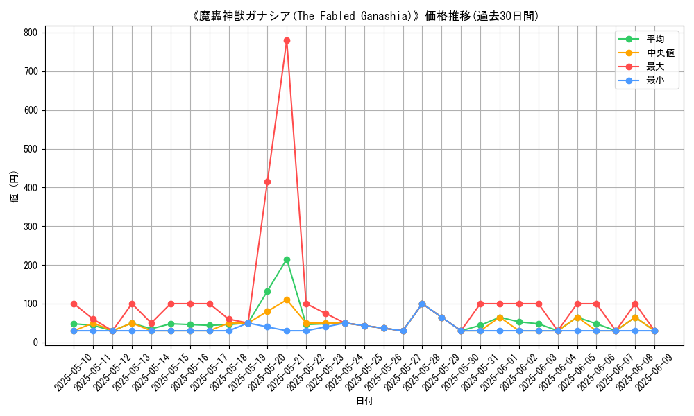 graph_card_107128