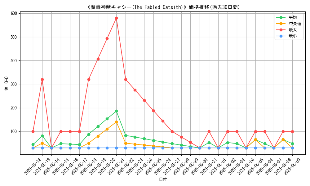graph_card_107129