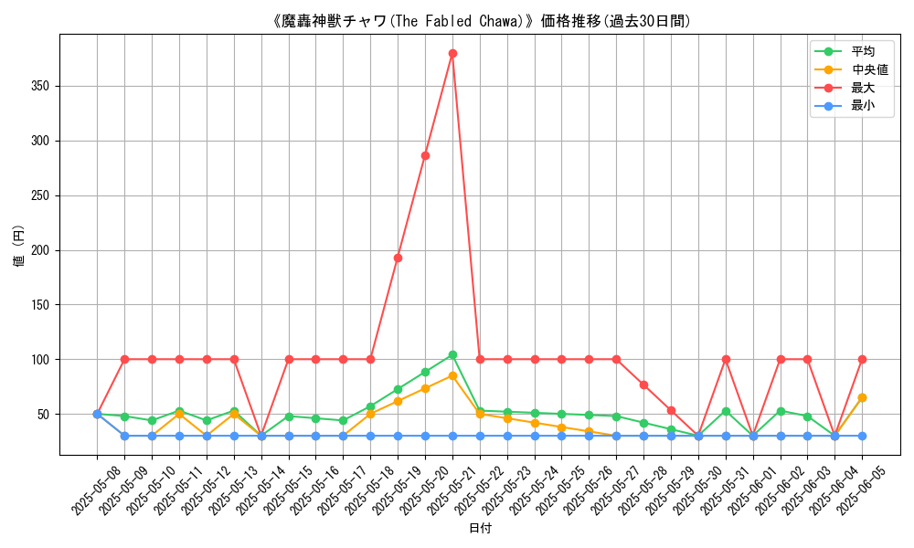graph_card_107130