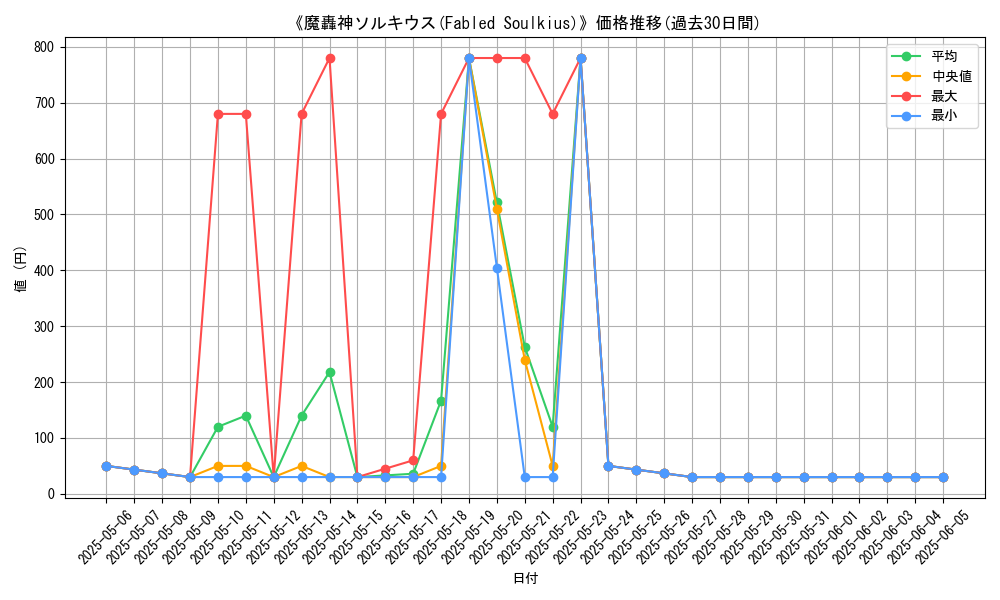 graph_card_107131