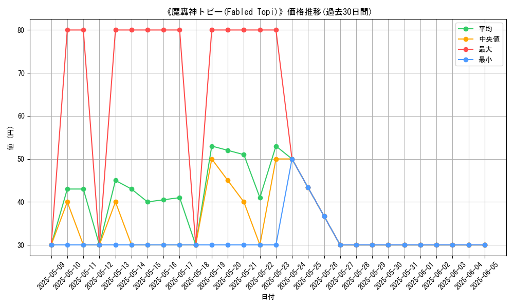 graph_card_107132