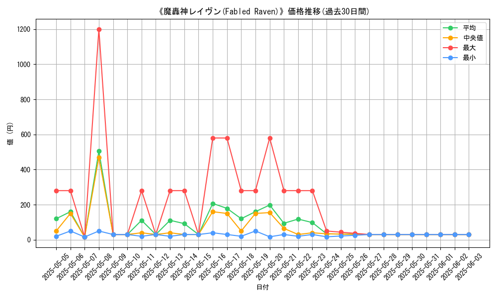 graph_card_107133