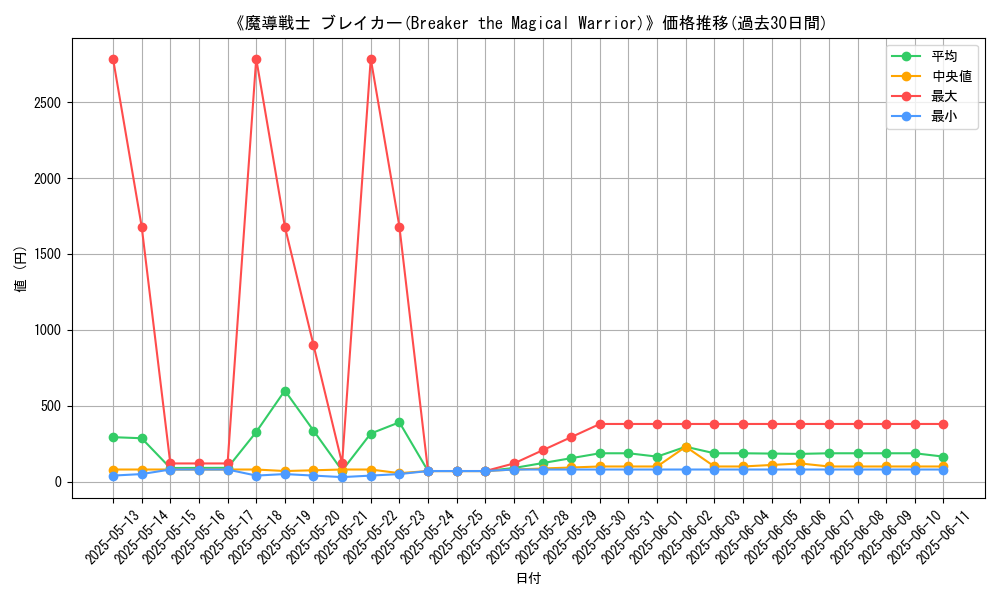 graph_card_107137