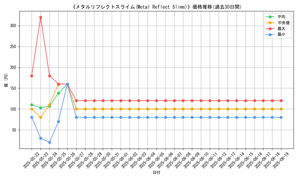 graph_card_107138