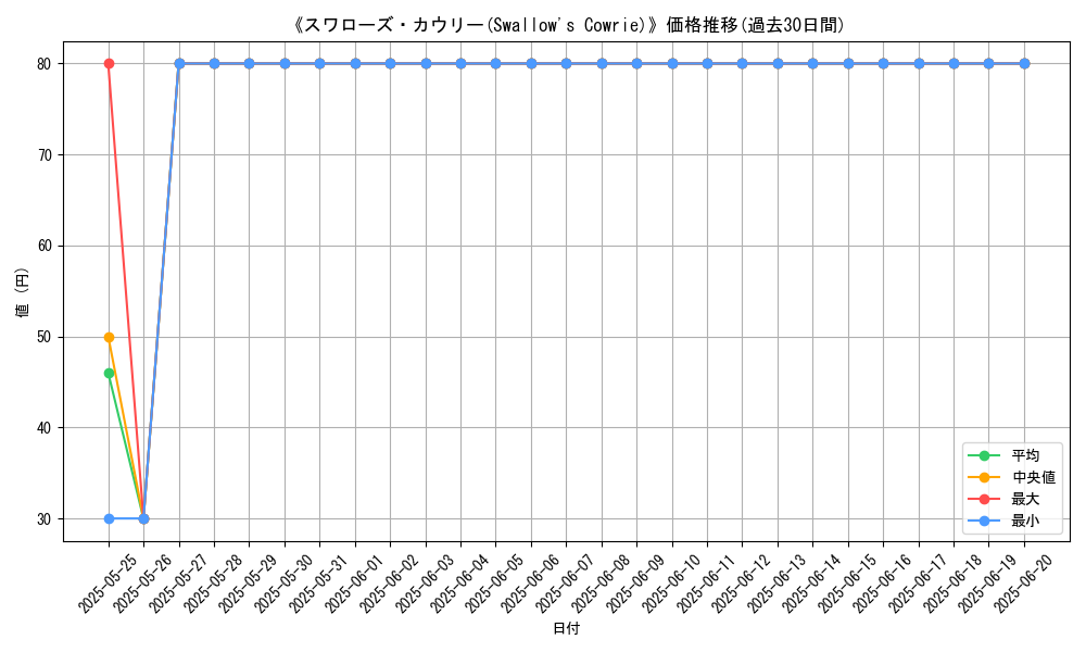 graph_card_107157