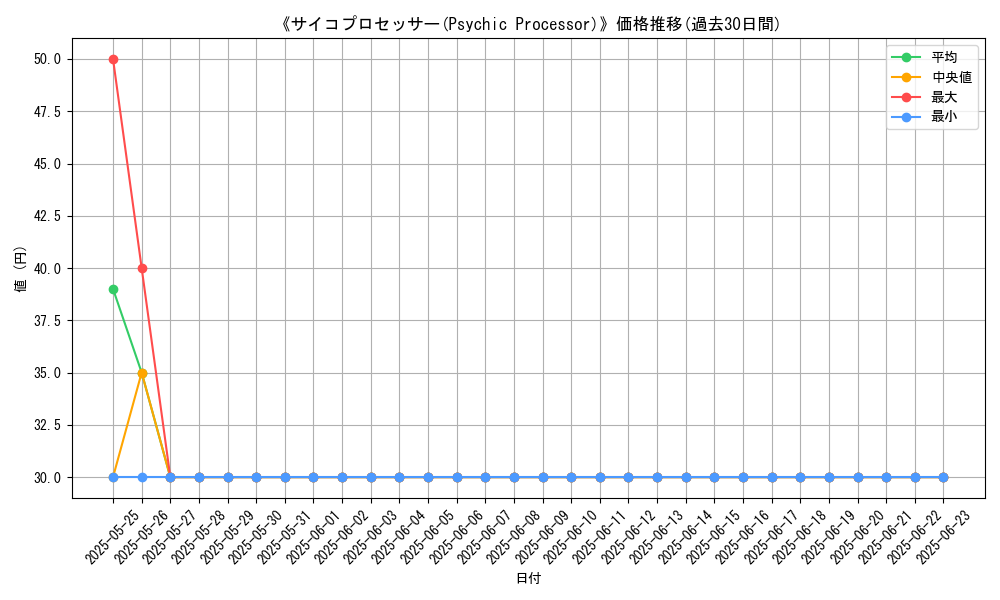 graph_card_107158