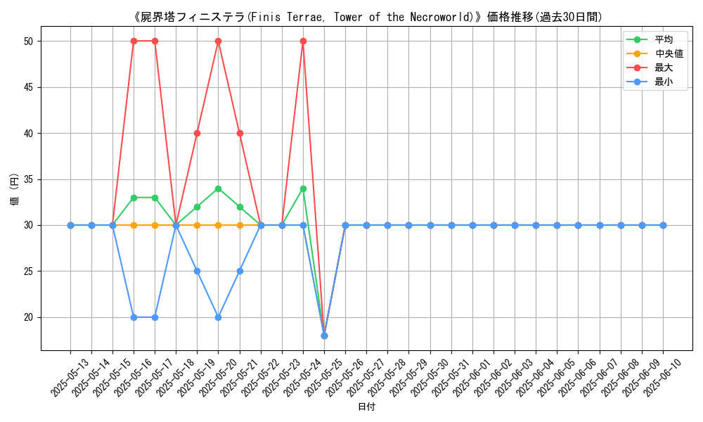 graph_card_107159