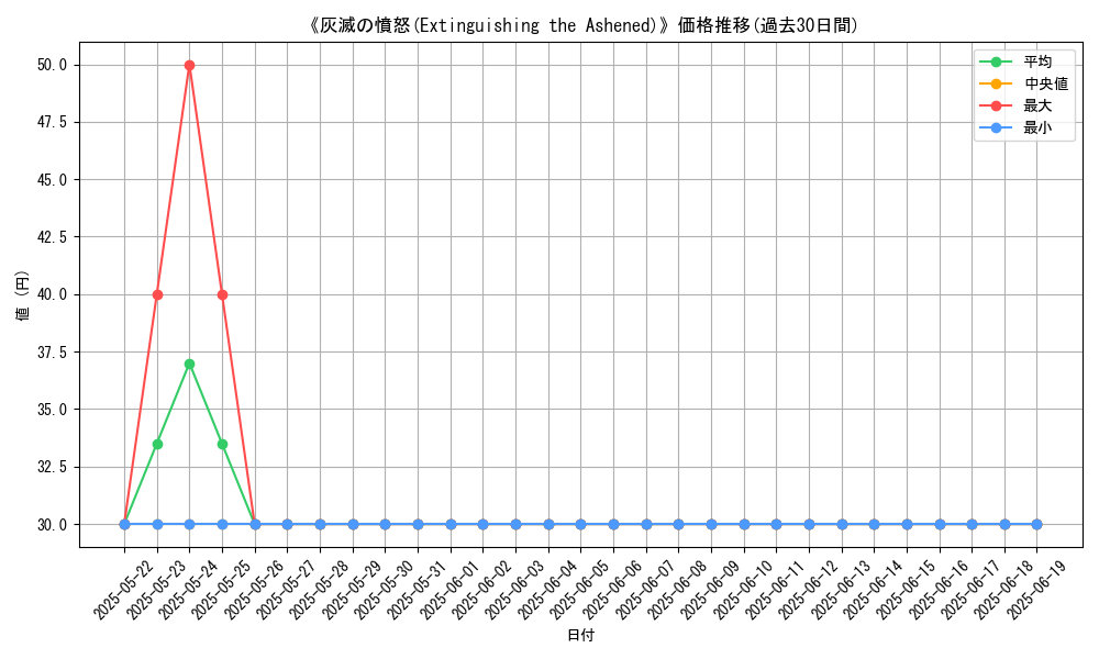 graph_card_107160