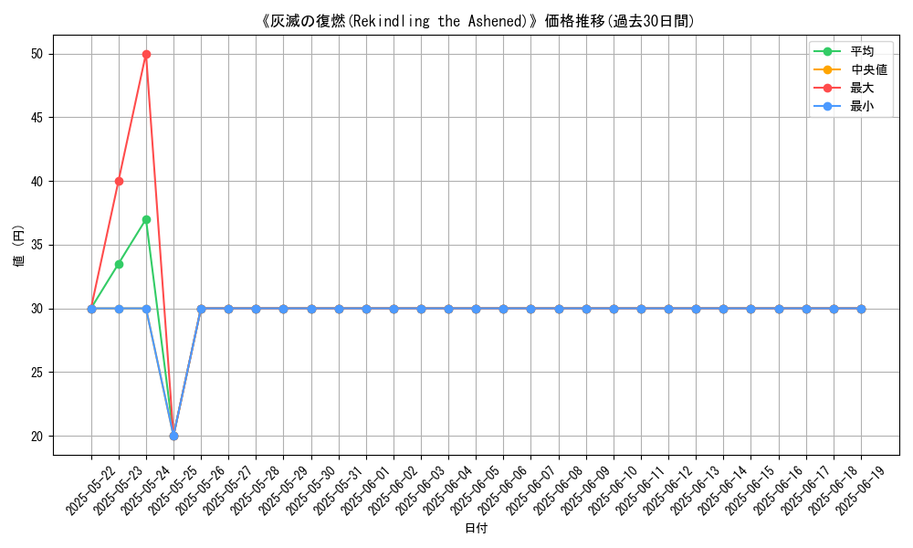 graph_card_107161