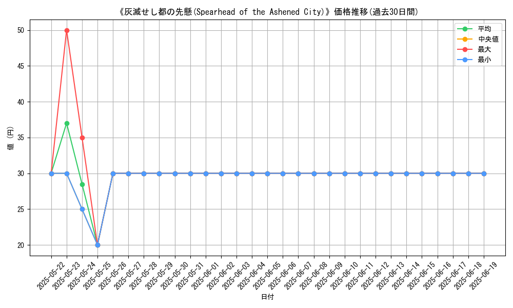 graph_card_107162