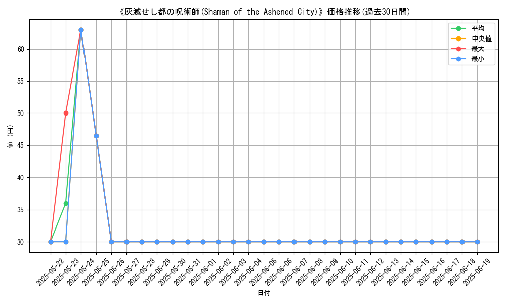 graph_card_107163